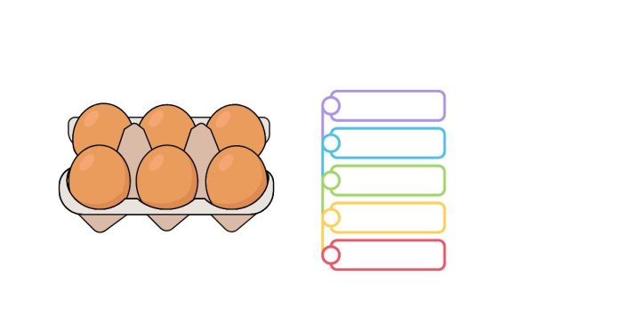 Why are eggs found in the dairy section?