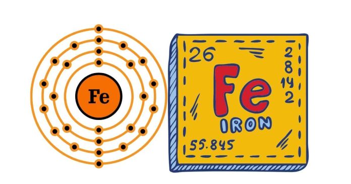 Why is iron's atomic symbol Fe?