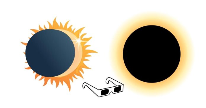 Why is looking directly at a solar eclipse so dangerous?