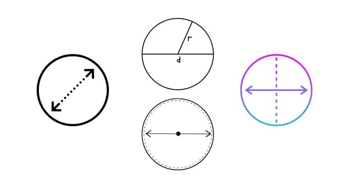 What is the diameter of a circle with a radius of 10 units?