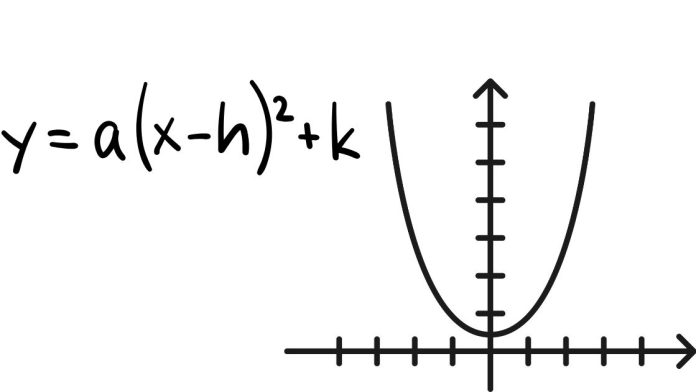 formula for the vertex of a parabola with examples