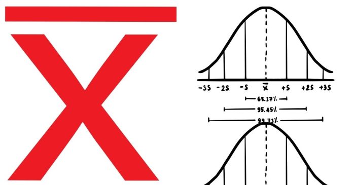 How Do You Calculate the Mean?