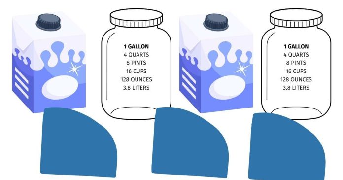 Is 32 ounces equal to 1 quart or 2 pounds?