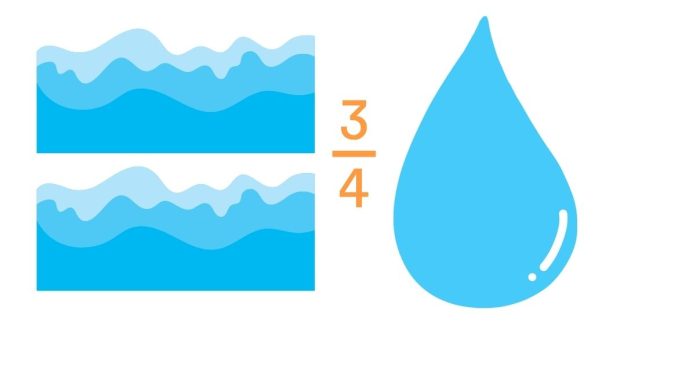 How many ounces of water are equal to 3/4 cups of water?