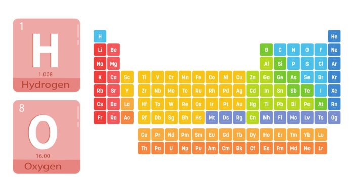 what do elements in same period have in common?