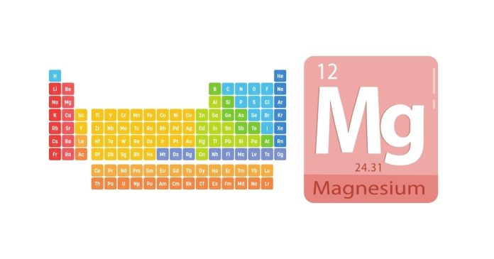 what element is in group 2 period 3 on the periodic table