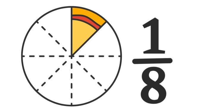 what fraction is equivalent to 1/8?